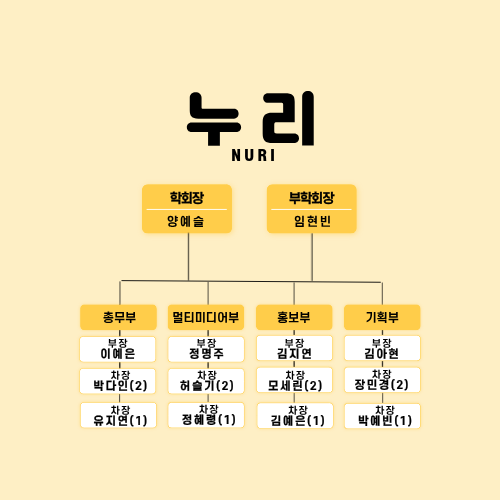 학생회표